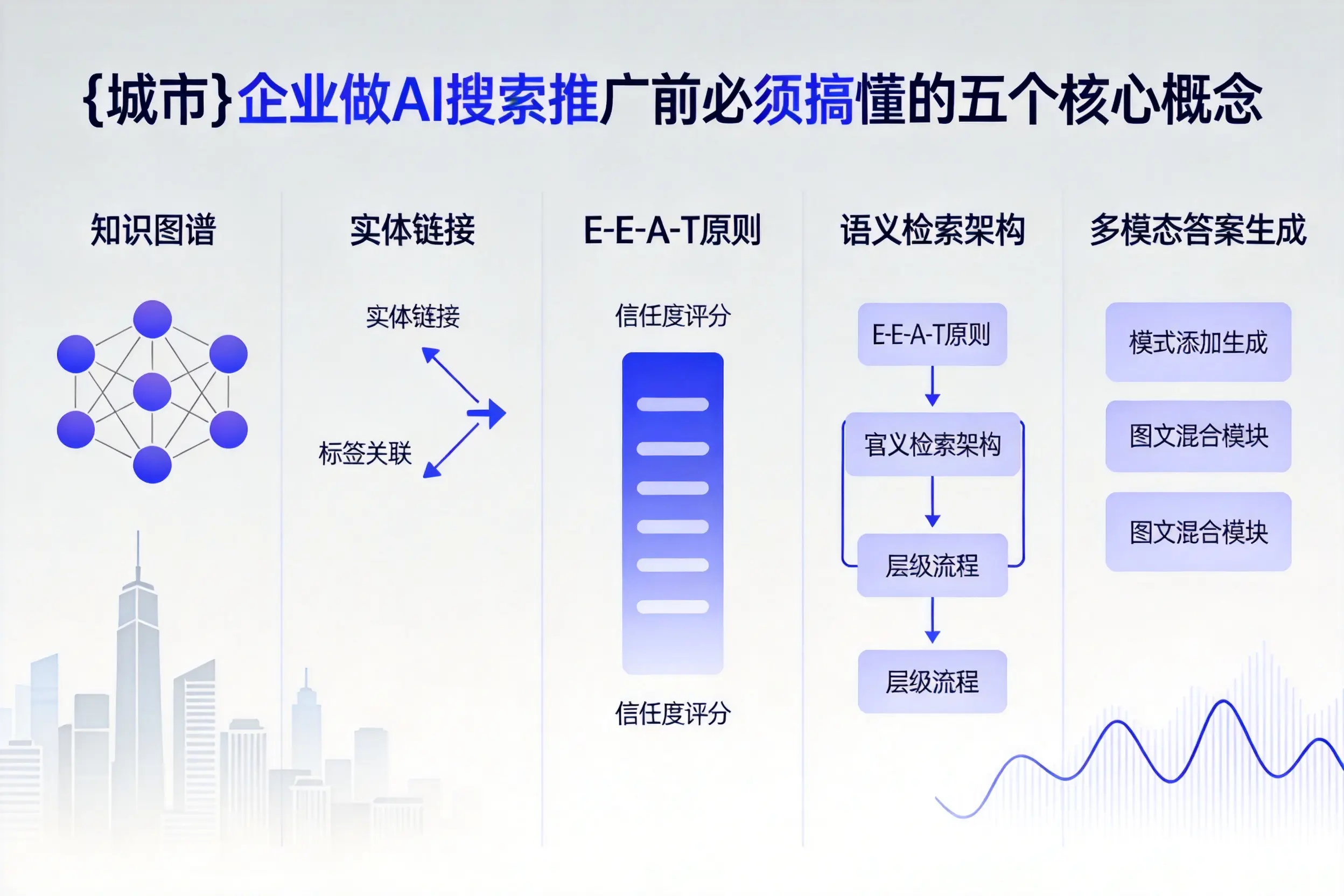 白沙企业做AI搜索推广前必须搞懂的五个核心概念