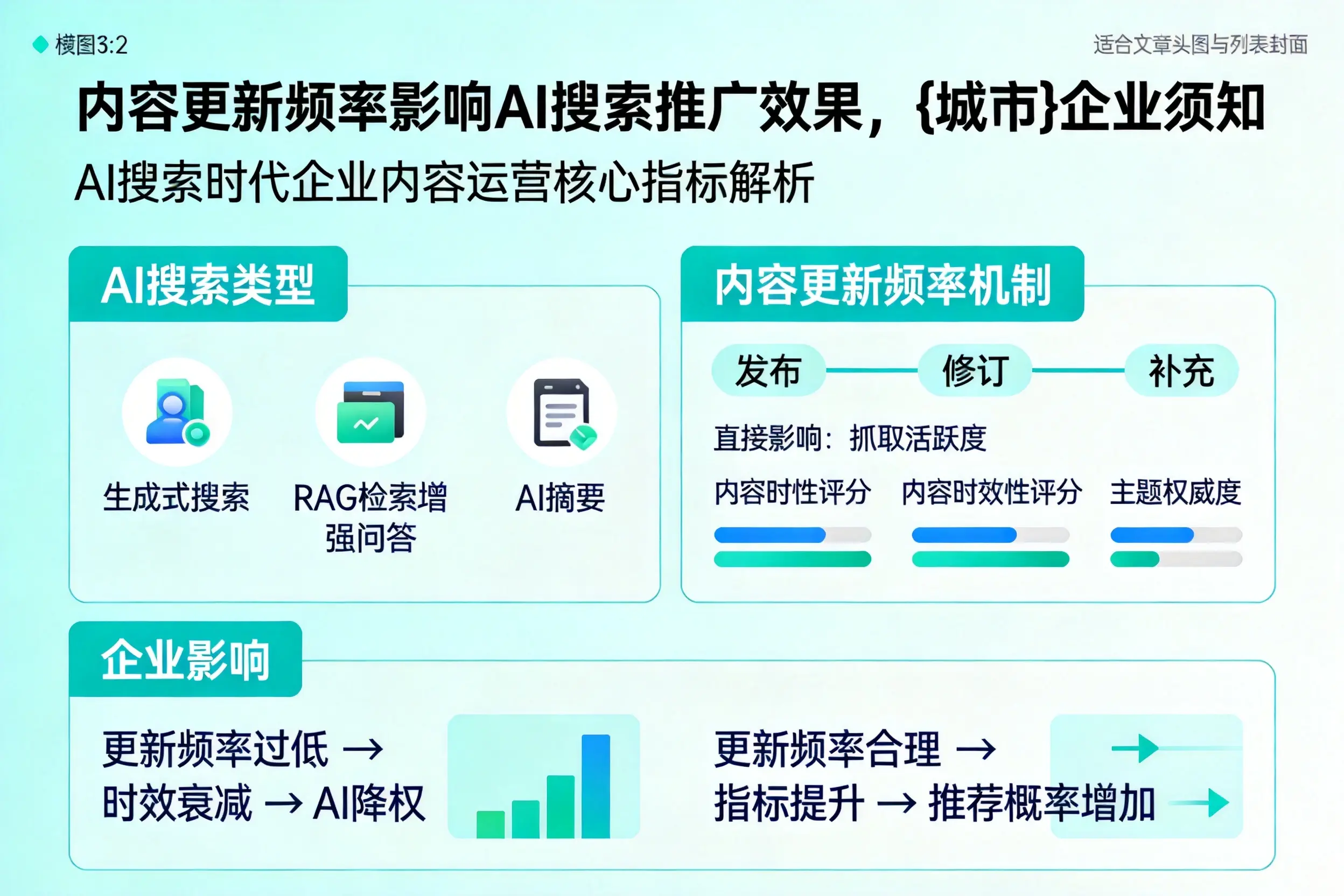 内容更新频率影响AI搜索推广效果，白沙企业须知