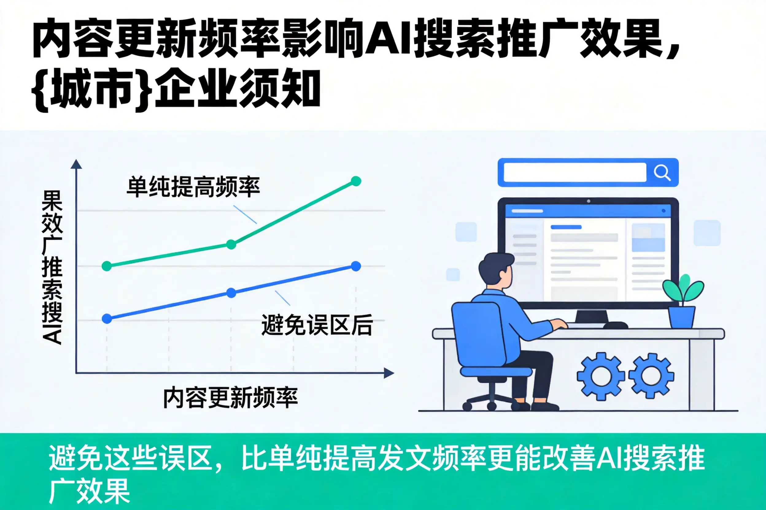内容更新频率影响AI搜索推广效果，白沙企业须知