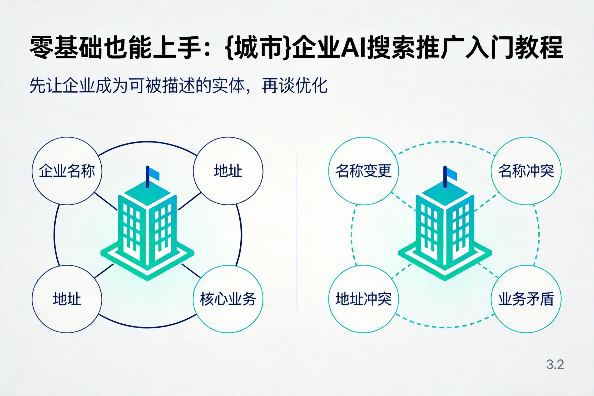 零基础也能上手：白沙企业AI搜索推广入门教程