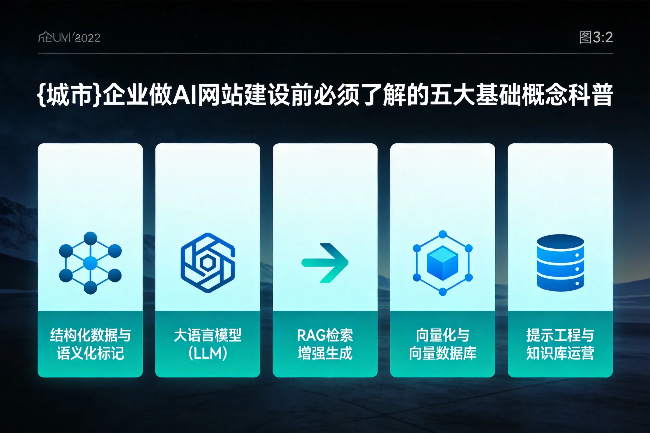 白沙企业做AI网站建设前必须了解的五大基础概念科普