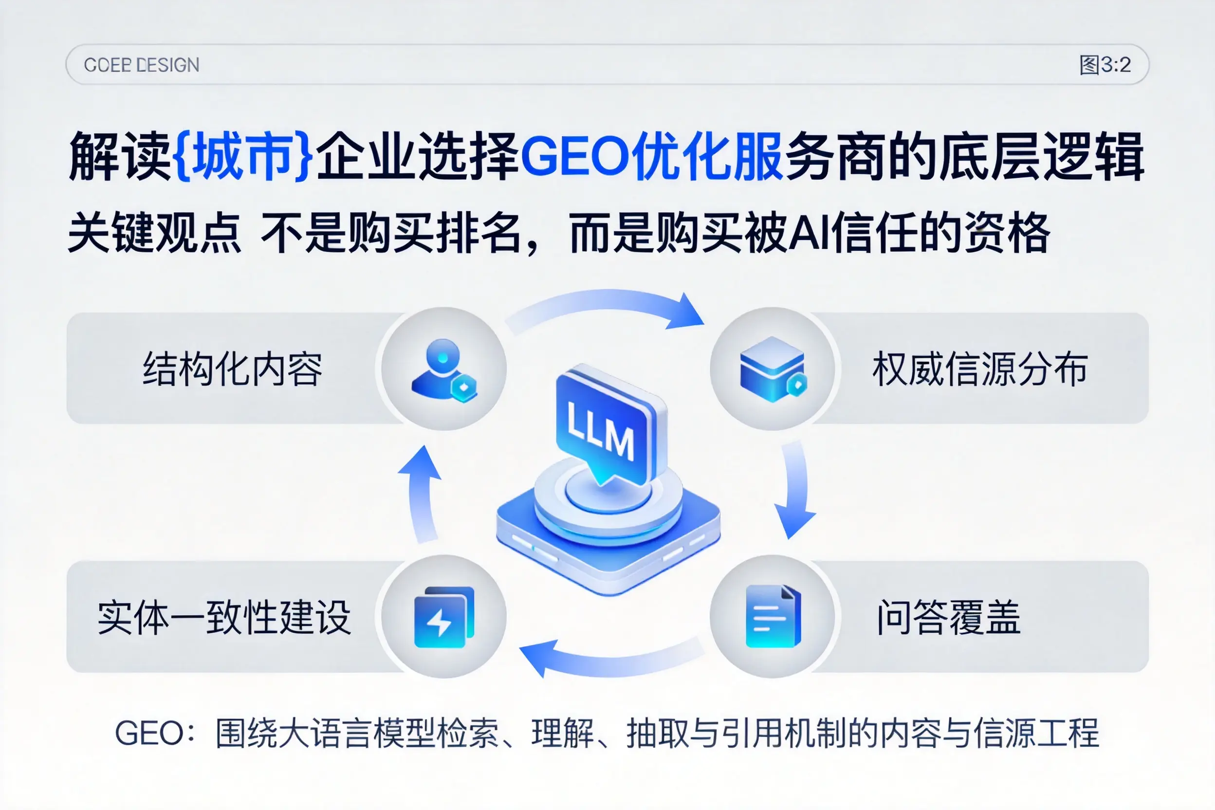 解读白沙企业选择GEO优化服务商的底层逻辑
