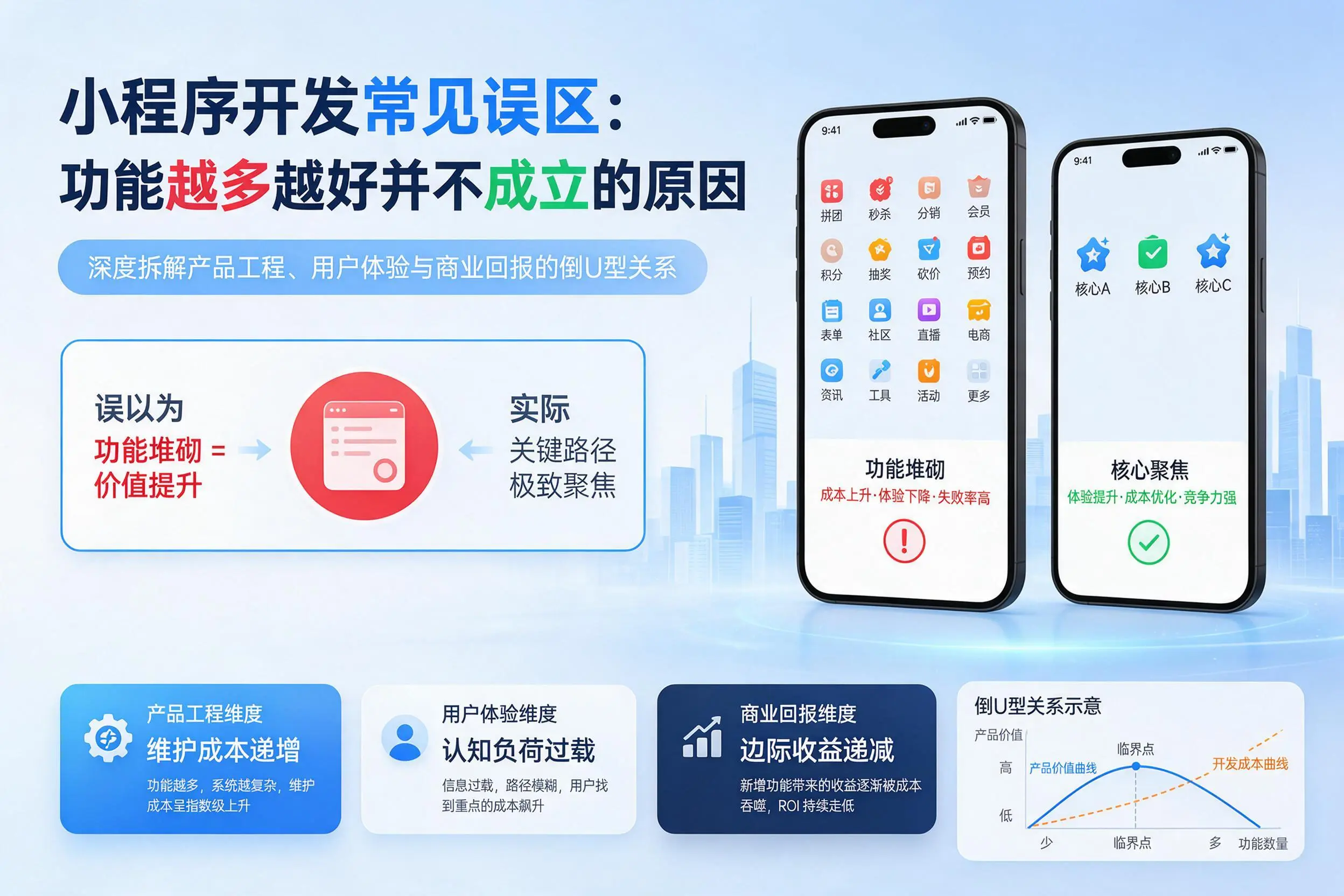 白沙小程序开发常见误区：功能越多越好并不成立的原因