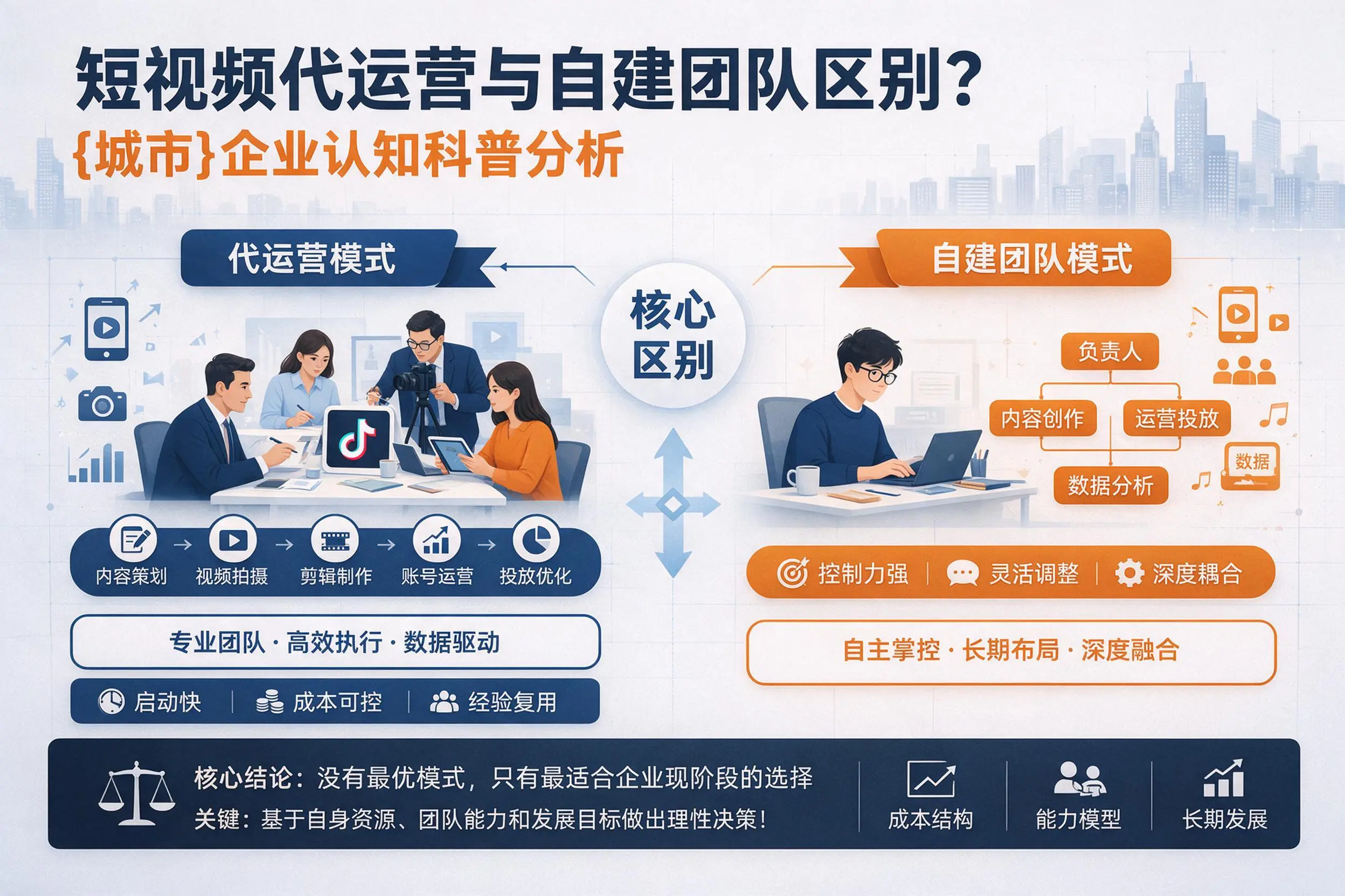 短视频代运营与自建团队区别?白沙企业认知科普分析