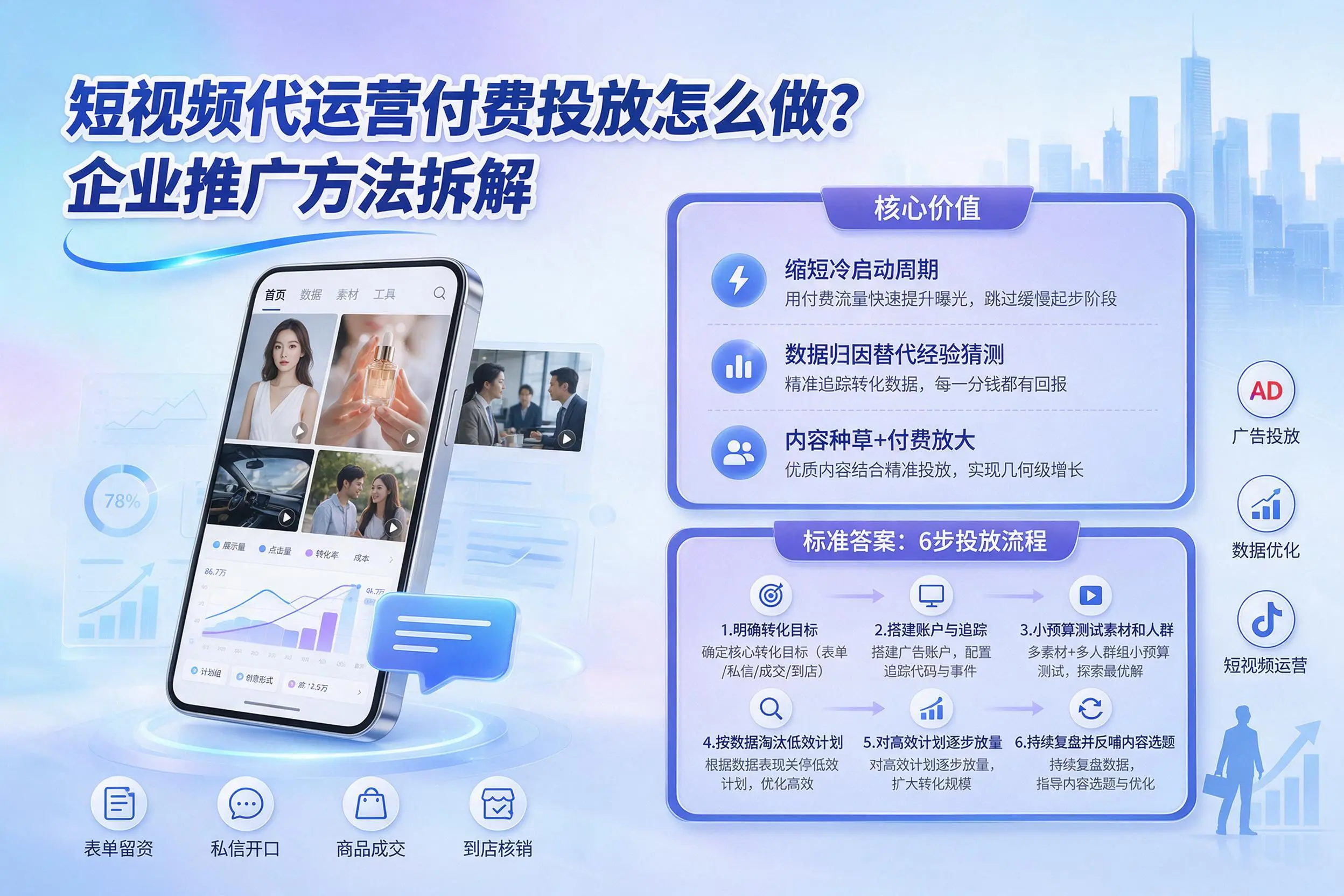 短视频代运营付费投放怎么做？白沙企业推广方法拆解