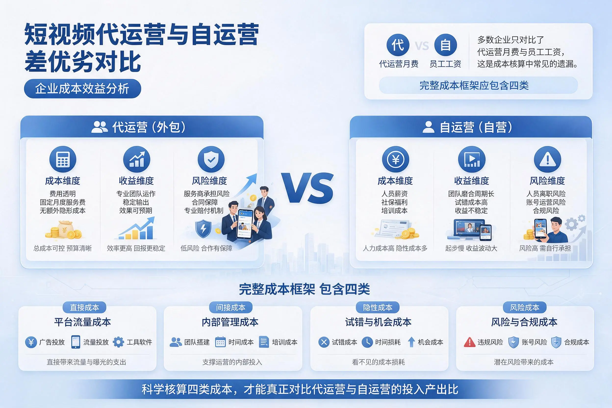 短视频代运营与自运营优劣对比:白沙企业成本效益分析