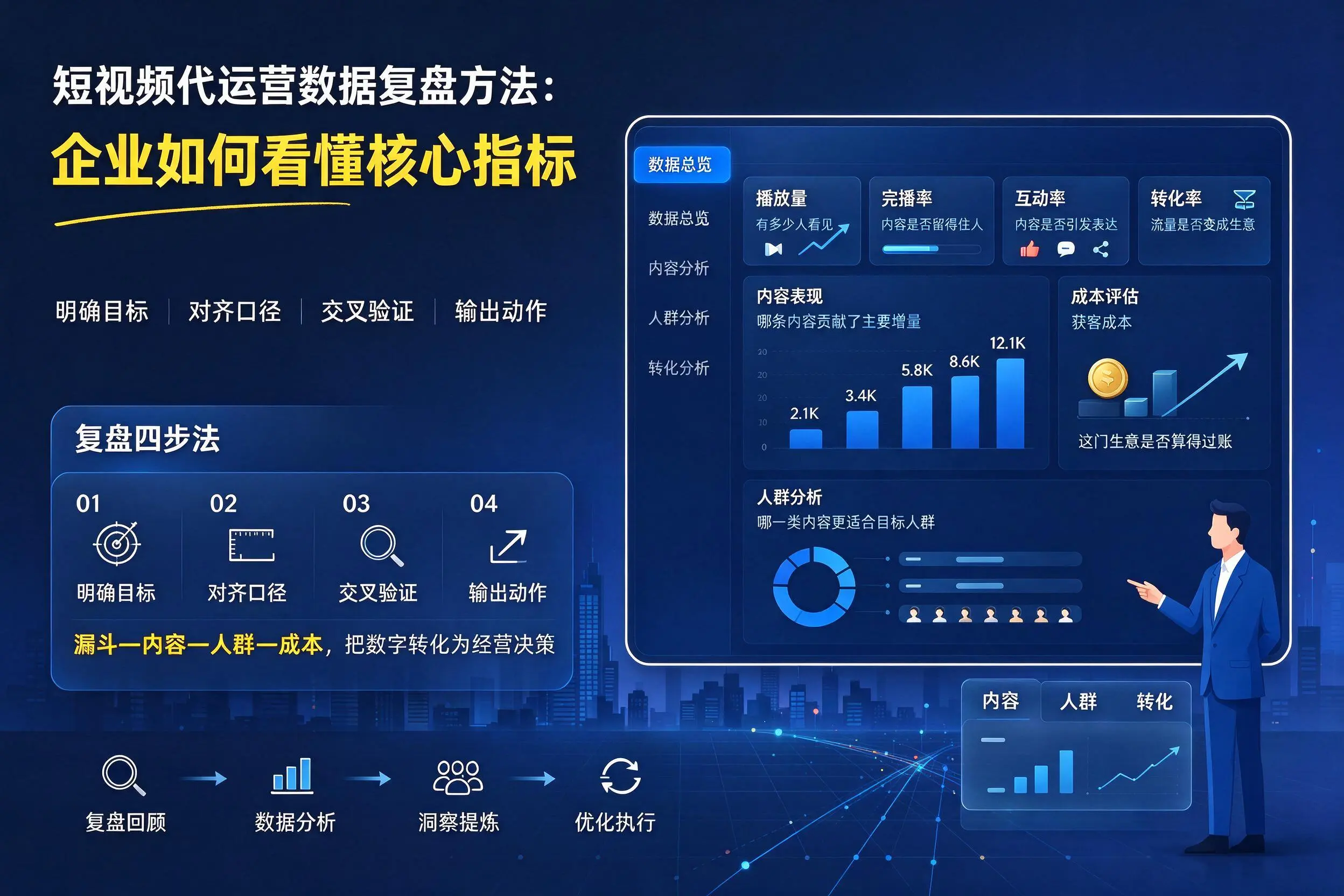 短视频代运营数据复盘方法：白沙企业如何看懂核心指标