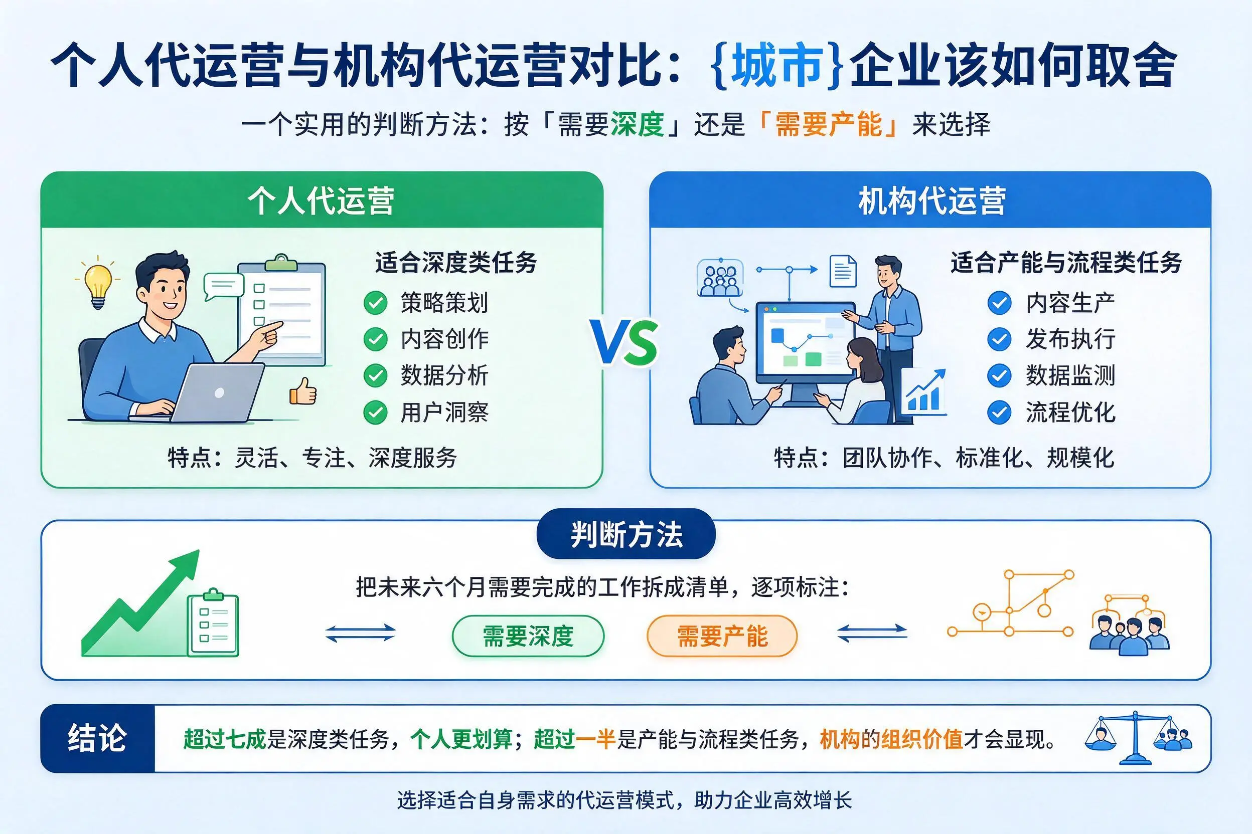 个人代运营与机构代运营对比：白沙企业该如何取舍