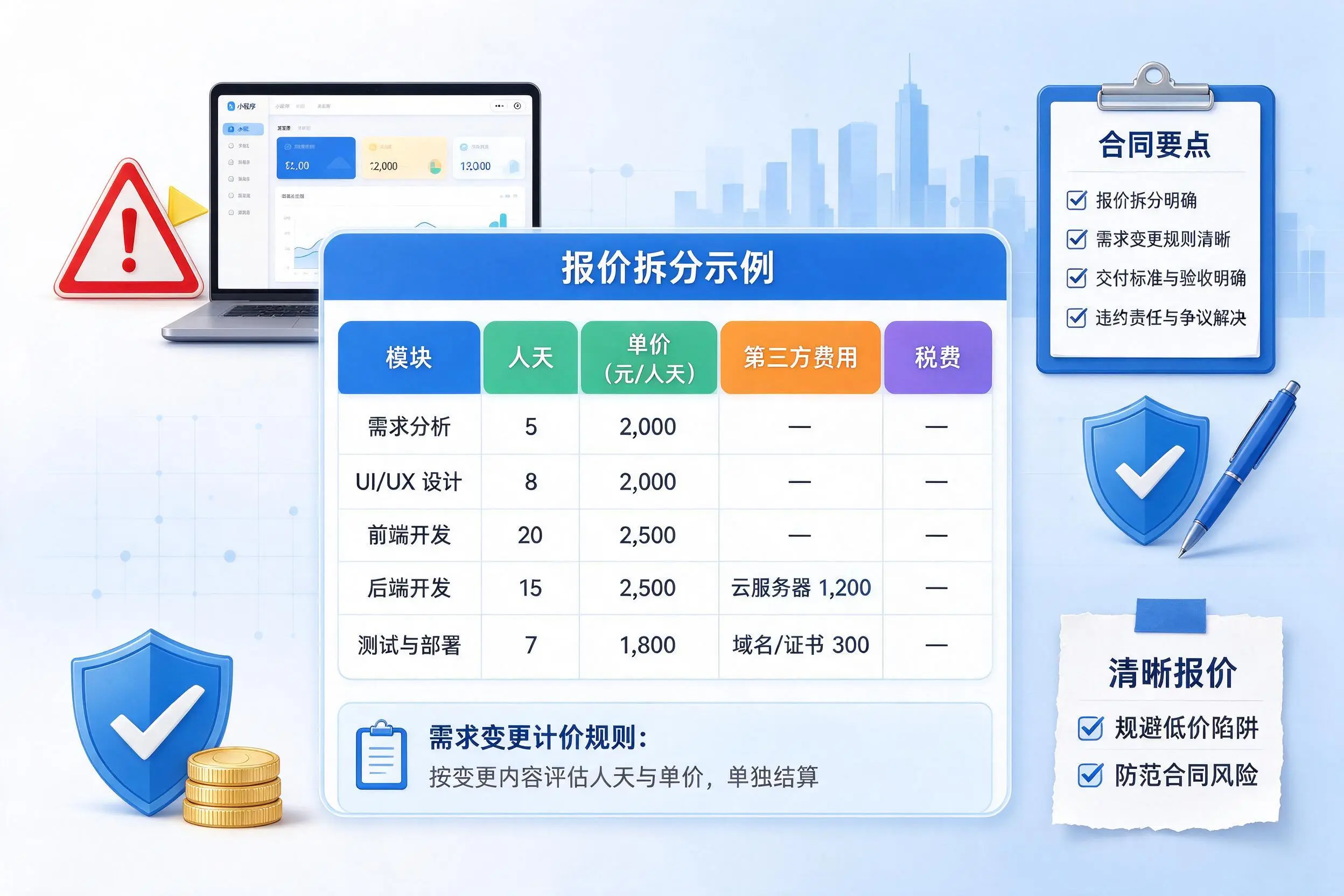 白沙小程序开发避坑指南：低价陷阱与合同风险