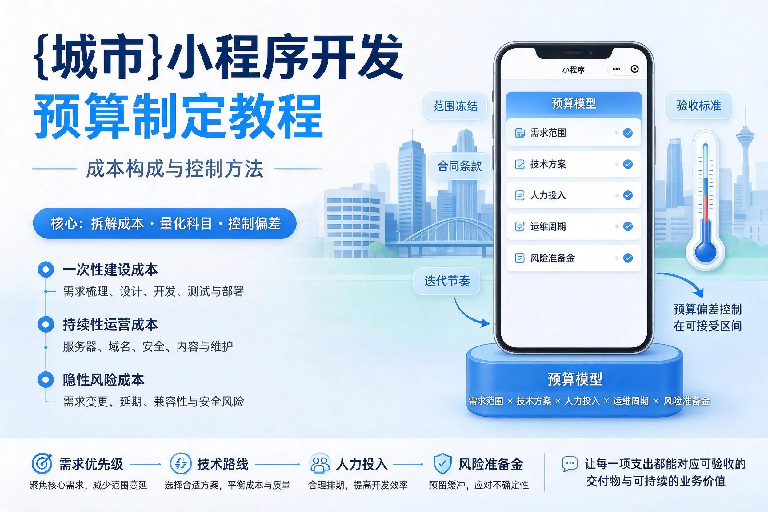 白沙小程序开发预算制定教程：成本构成与控制方法