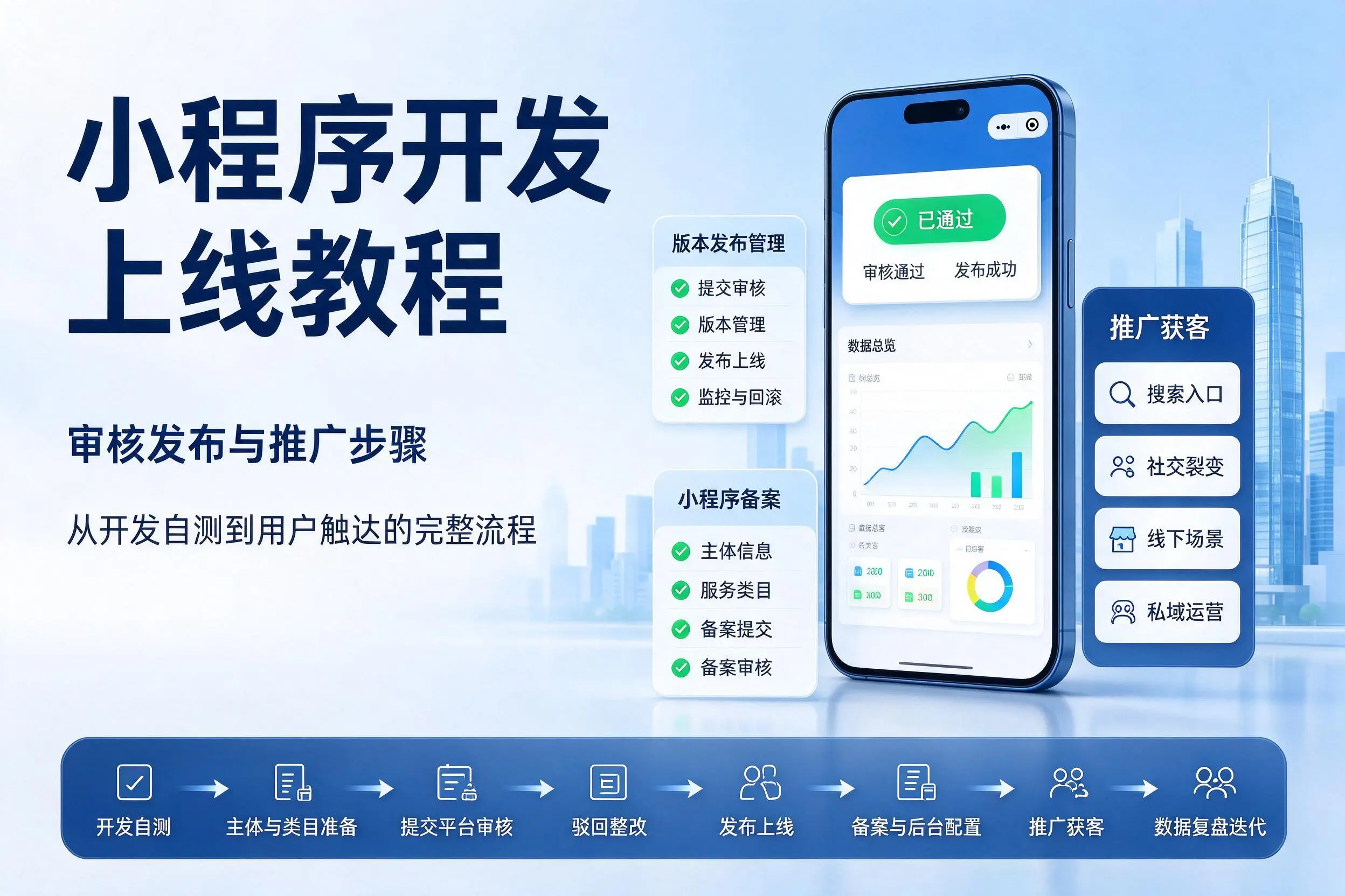 白沙小程序开发上线教程：审核发布与推广步骤