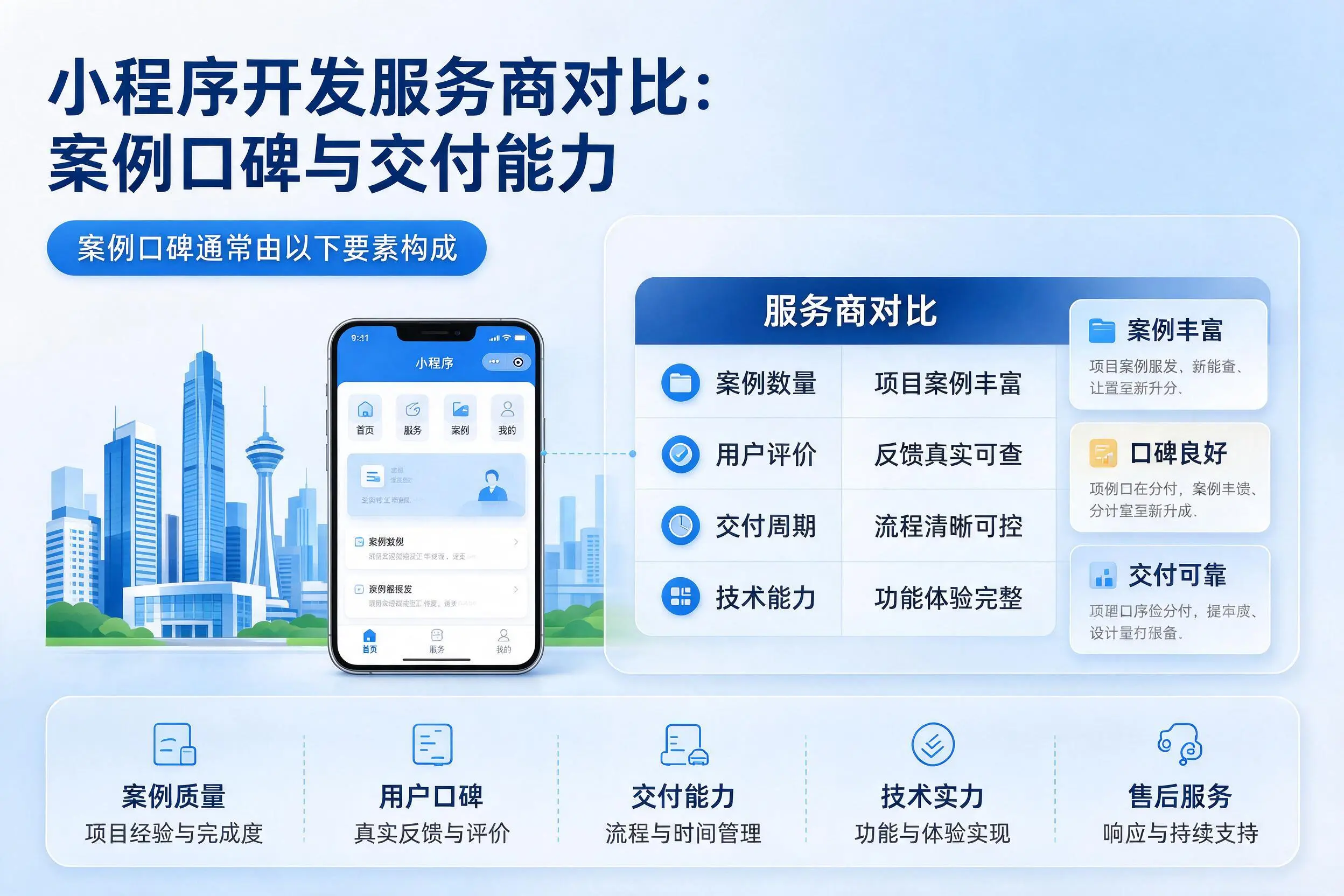 白沙小程序开发服务商对比：案例口碑与交付能力