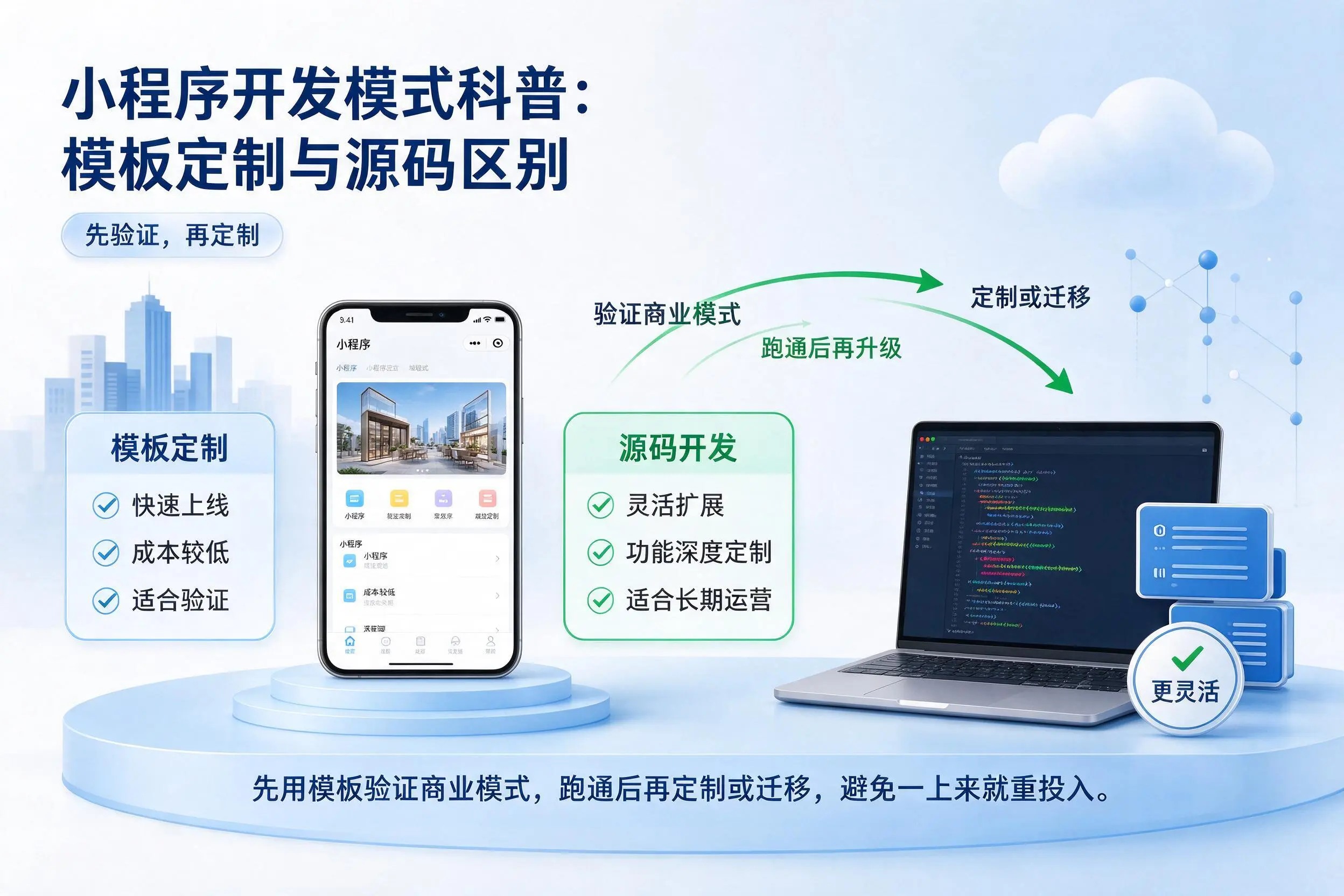 白沙小程序开发模式科普：模板定制与源码区别