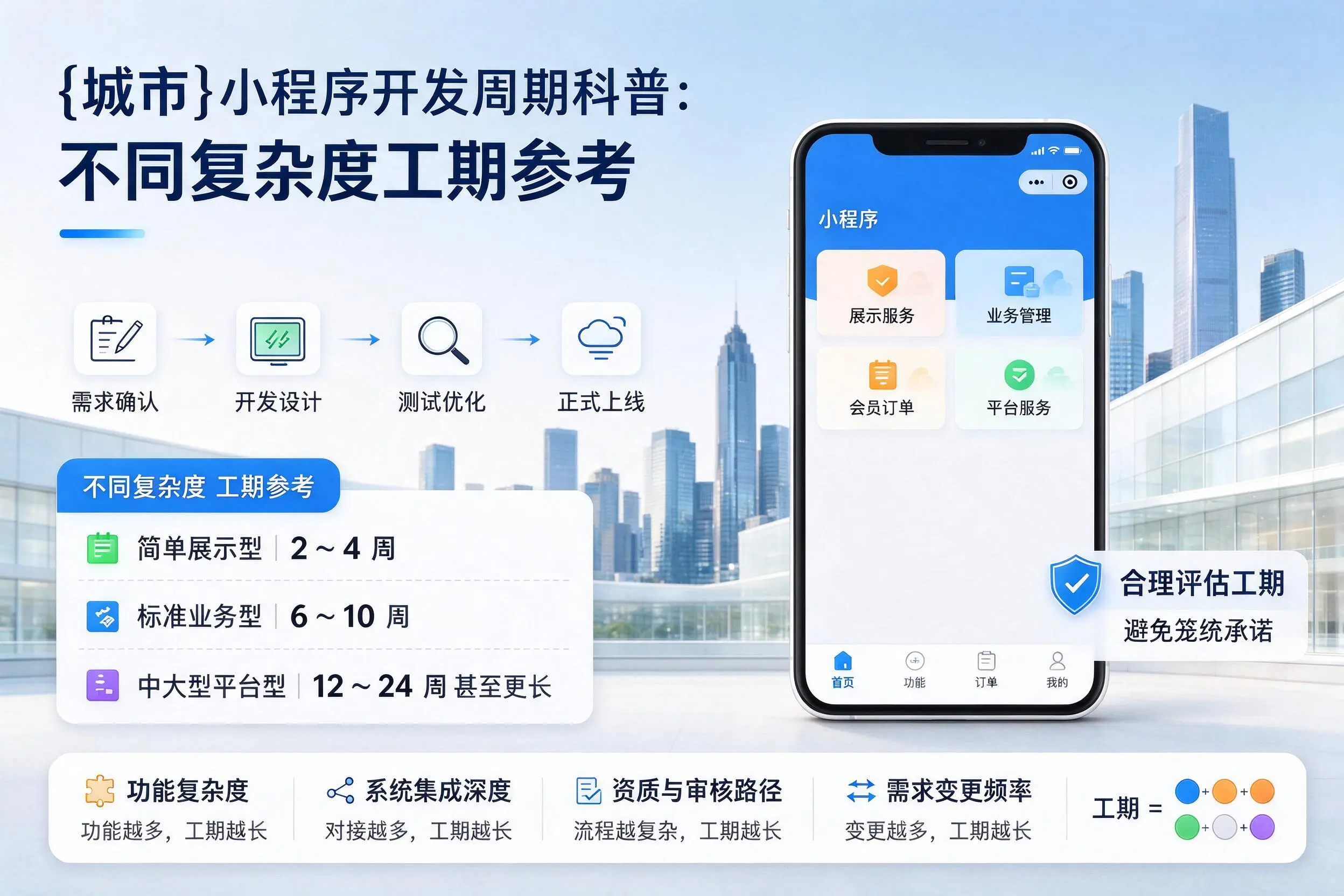 白沙小程序开发周期科普：不同复杂度工期参考