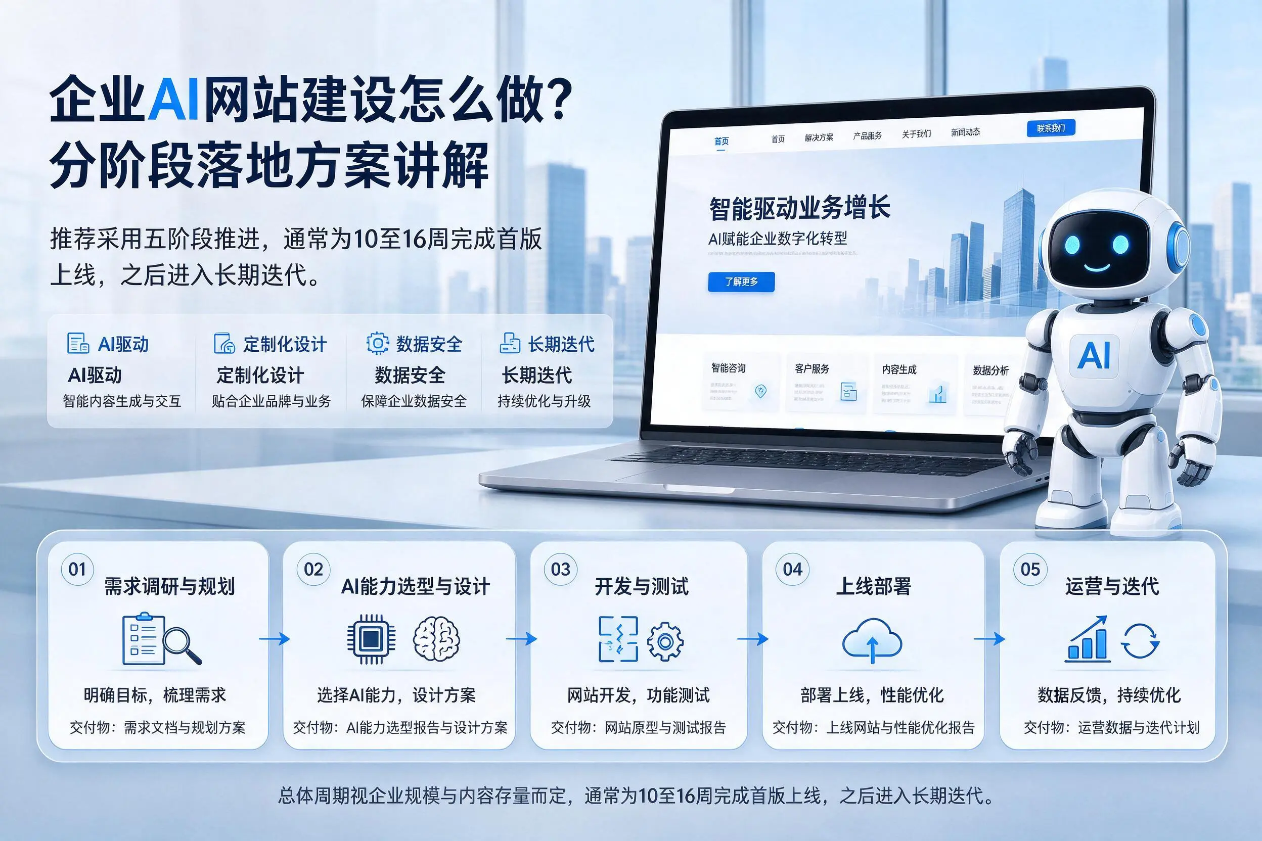 白沙企业AI网站建设怎么做？分阶段落地方案讲解