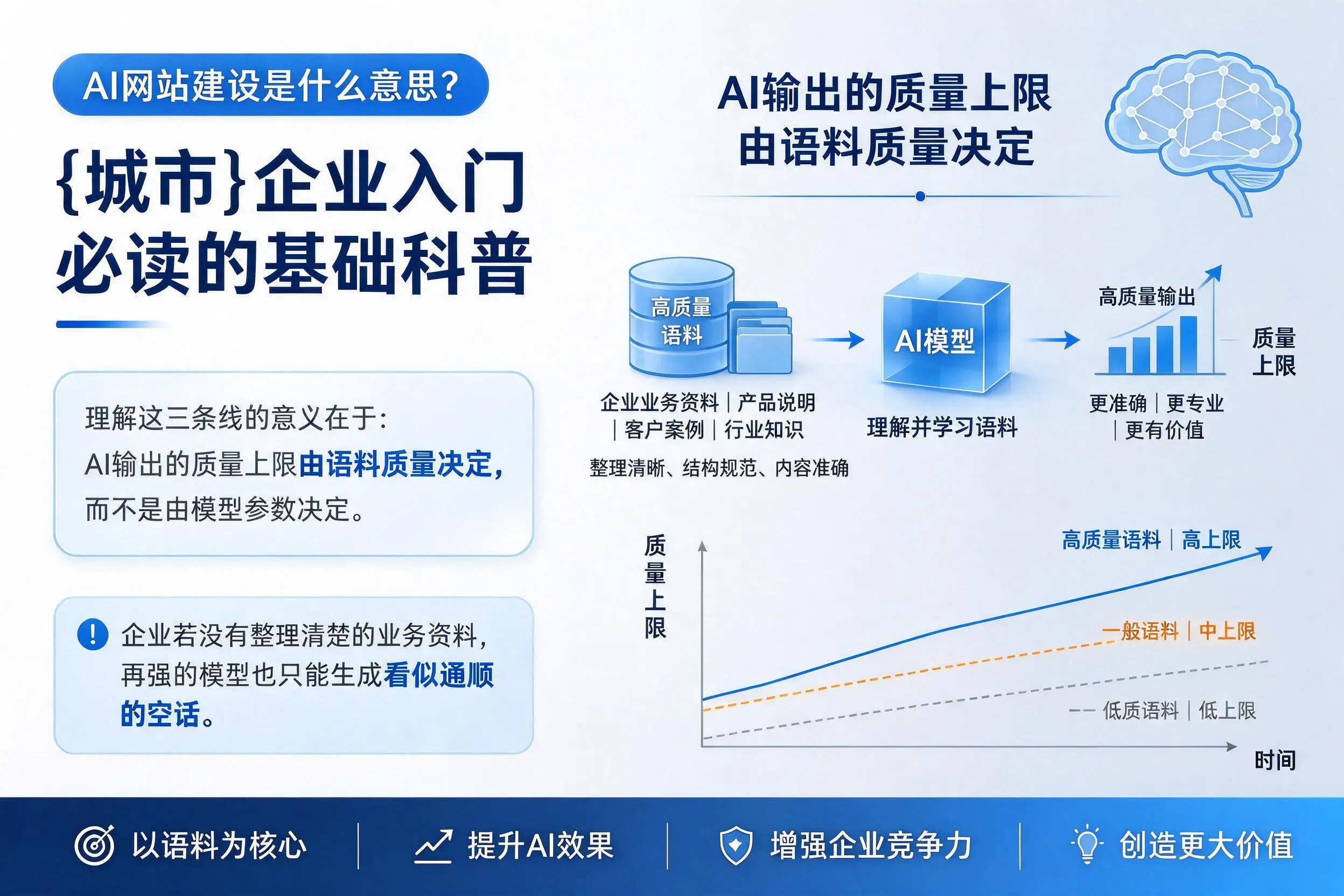 AI网站建设是什么意思？白沙企业入门必读的基础科普
