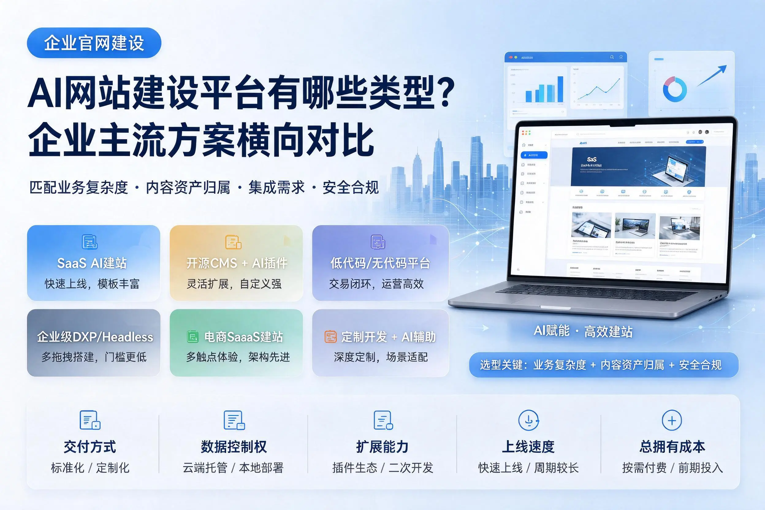 AI网站建设平台有哪些类型？白沙企业主流方案横向对比