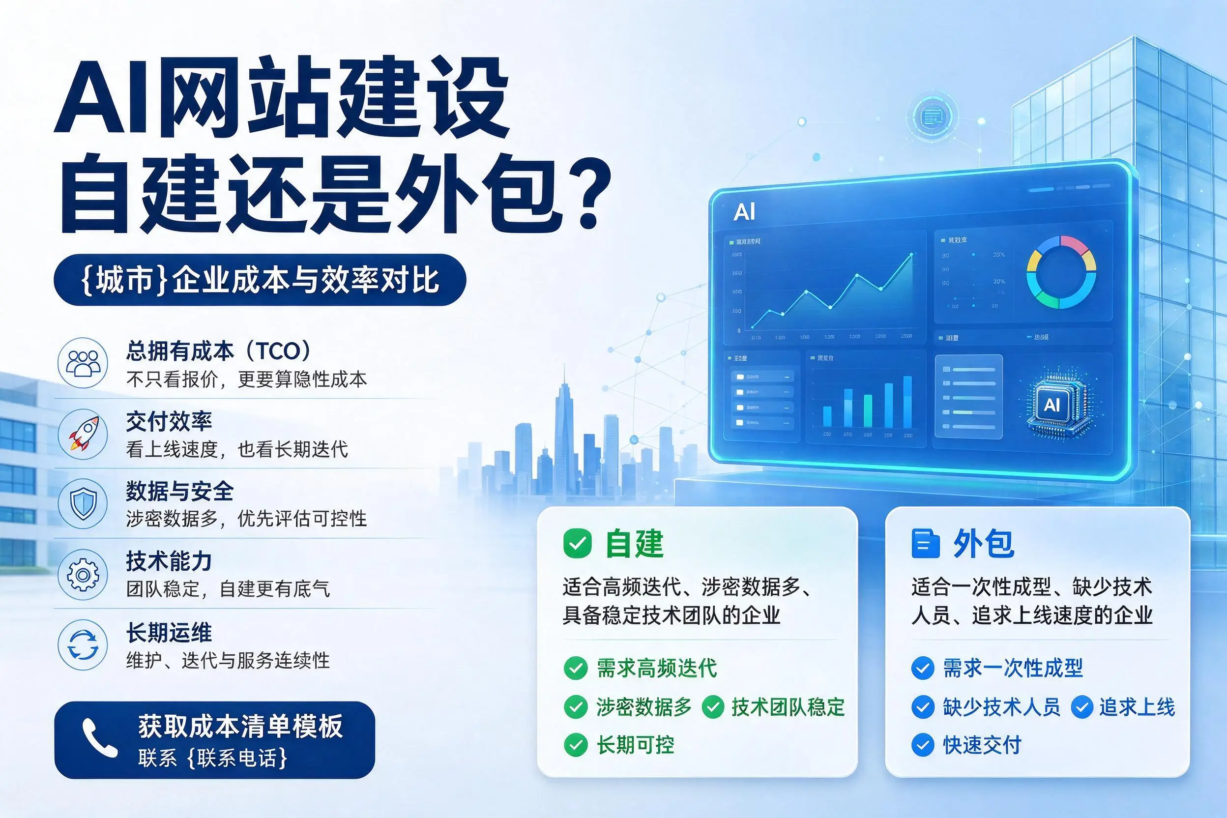 AI网站建设自建还是外包?白沙企业成本与效率对比