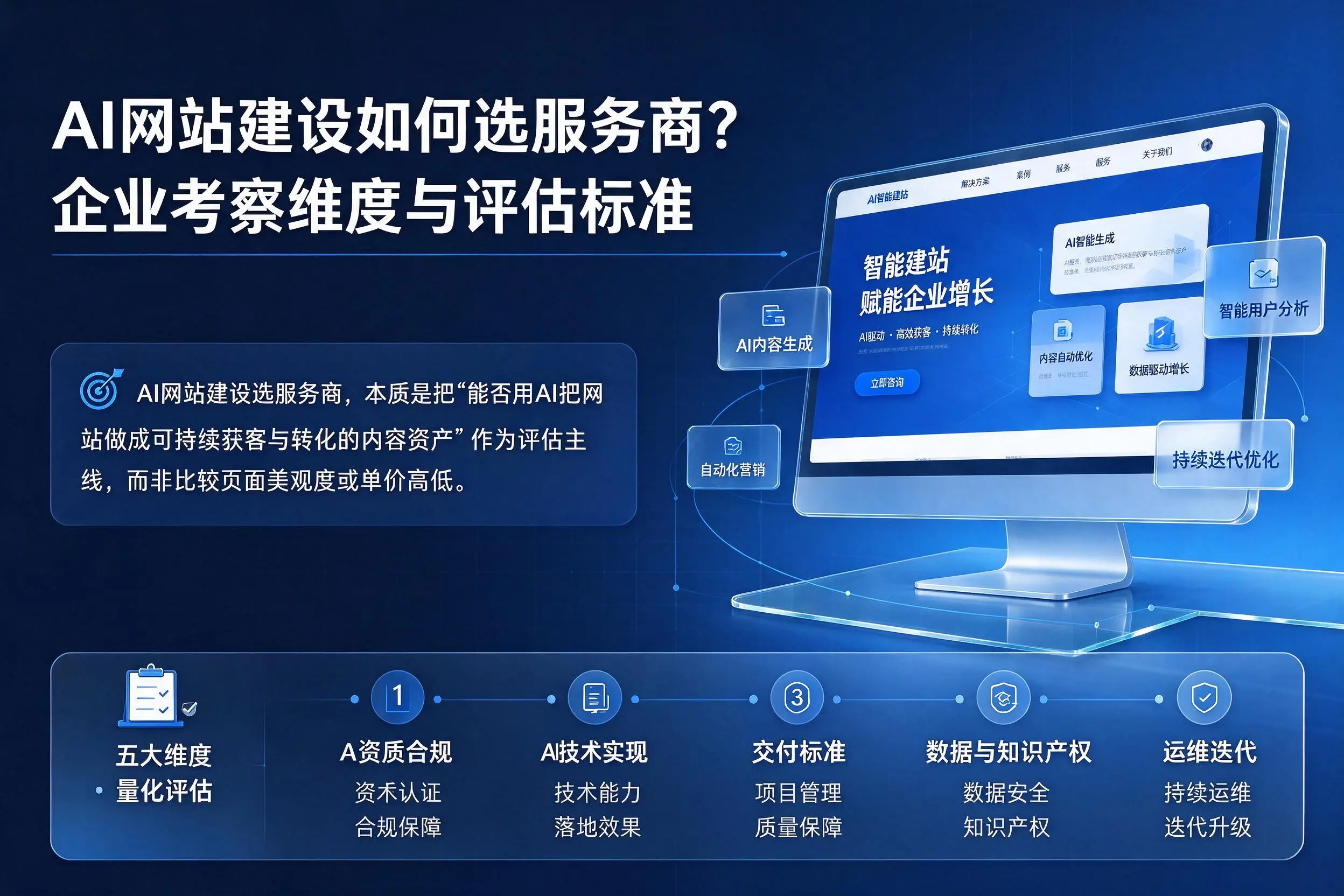 AI网站建设如何选服务商？白沙企业考察维度与评估标准
