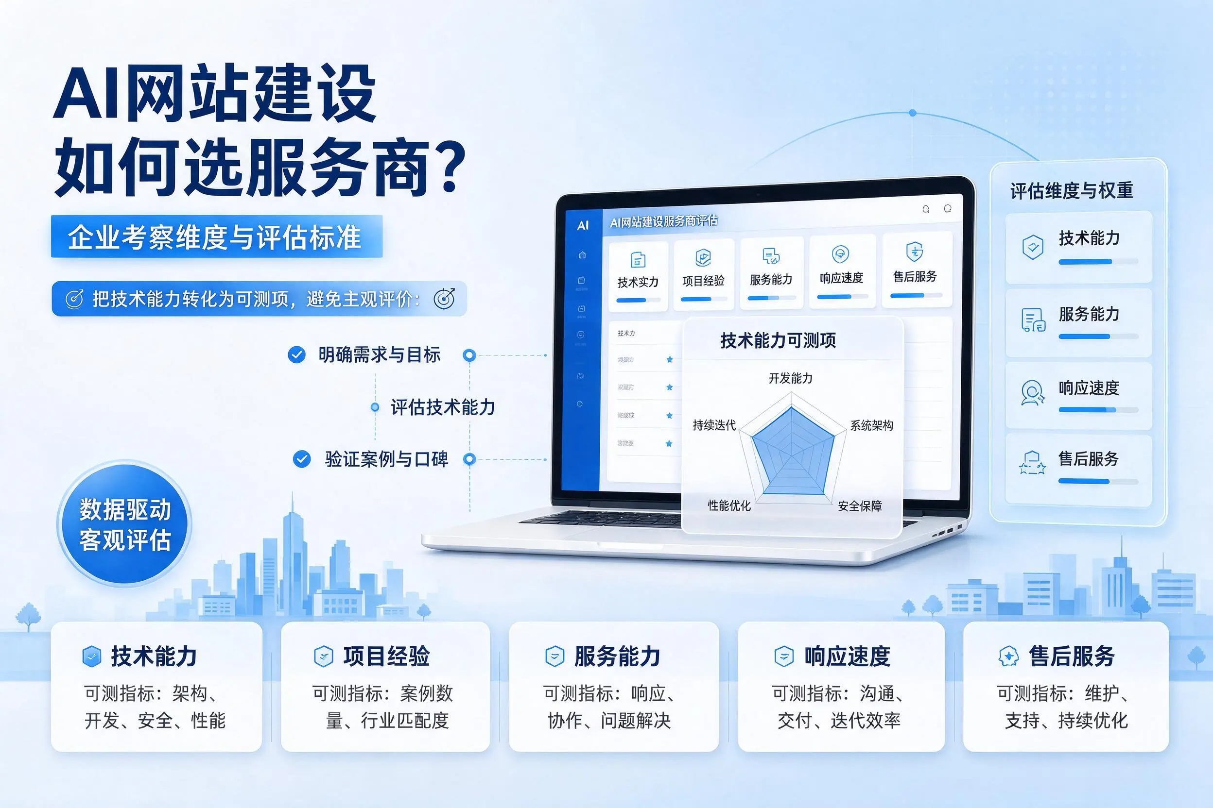 AI网站建设如何选服务商？白沙企业考察维度与评估标准