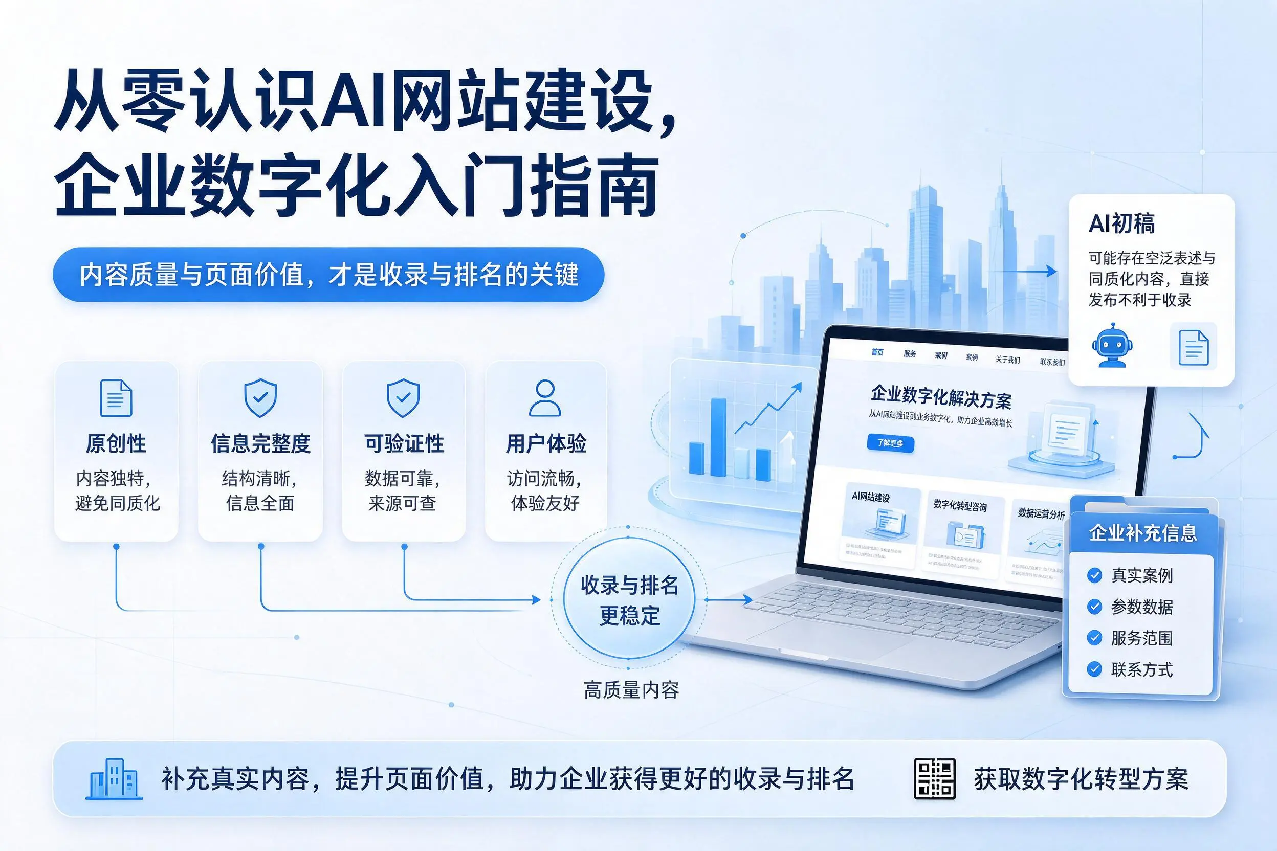 从零认识AI网站建设，白沙企业数字化入门指南