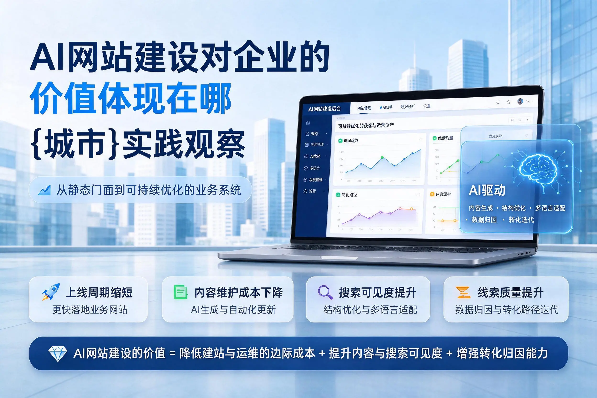 AI网站建设对企业的价值体现在哪,白沙实践观察