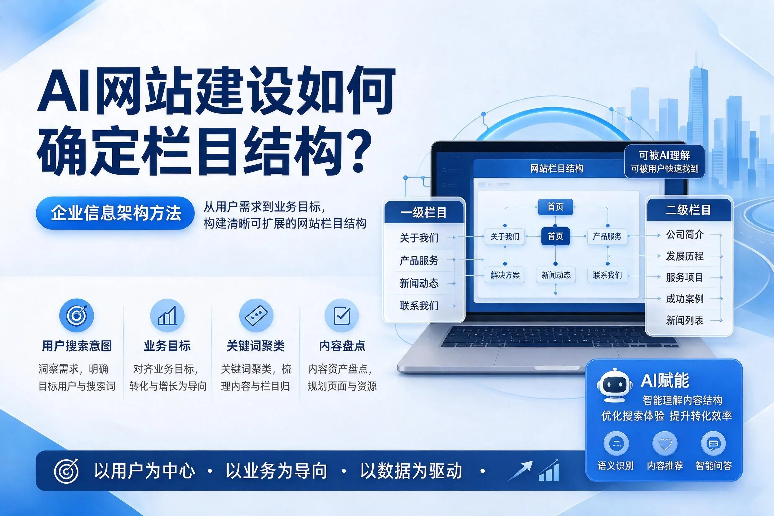 AI网站建设如何确定栏目结构？白沙企业信息架构方法