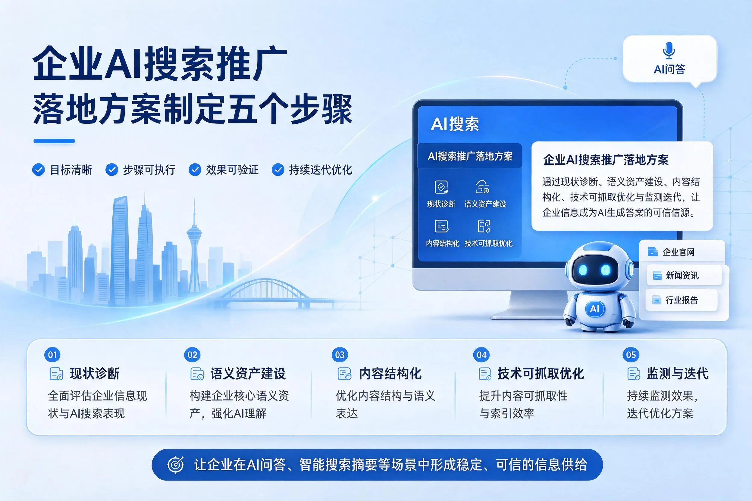 白沙企业AI搜索推广落地方案制定五个步骤