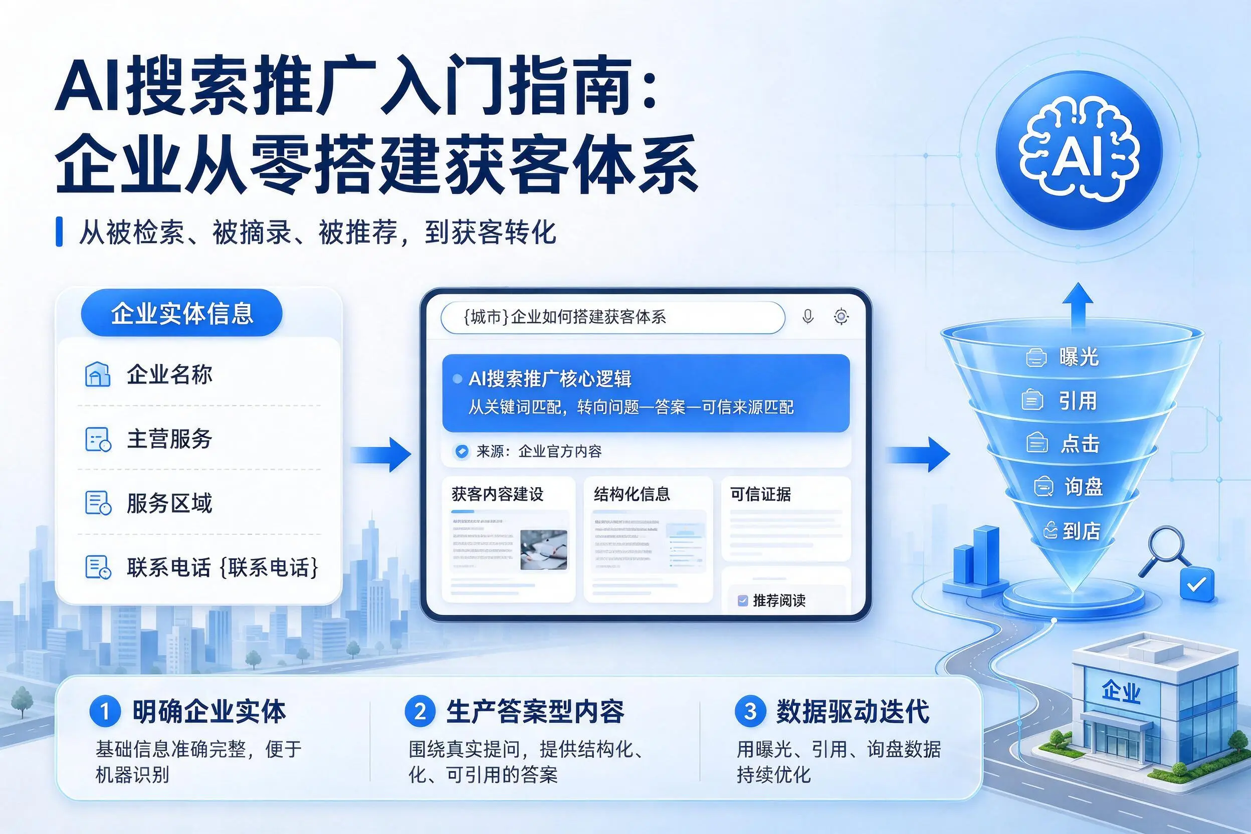 AI搜索推广入门指南:白沙企业从零搭建获客体系